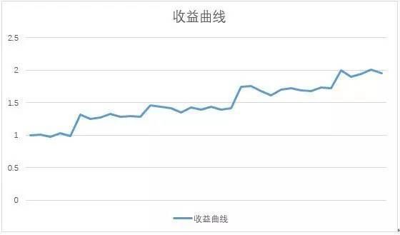 有哪些可以看到股票账户资金曲线的软件？如何查看资金曲线图