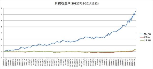 有哪些可以看到股票账户资金曲线的软件？如何查看资金曲线图