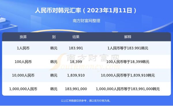 中国银行可以兑换韩元吗？如何兑换韩币