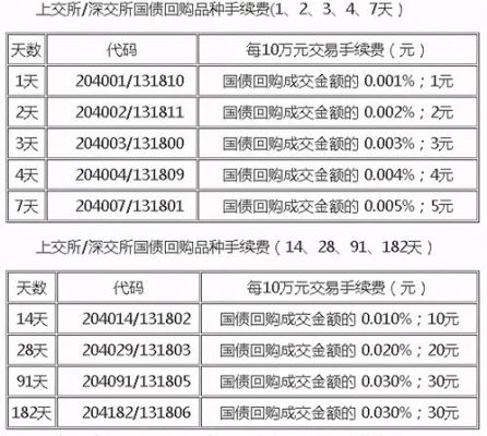 一九九一年的国债怎么兑换？如何购买91天期国债
