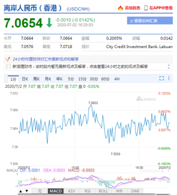 支付宝怎么看美元指数？如何看美元指数