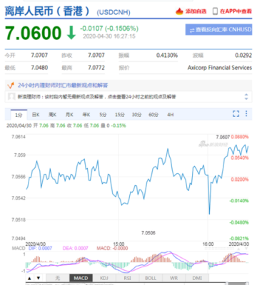 支付宝怎么看美元指数？如何看美元指数