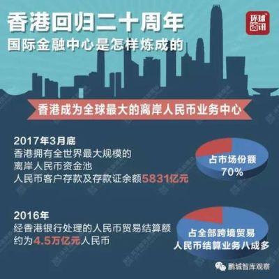 怎么能自由的转账去国外或者香港？如何向香港汇人民币