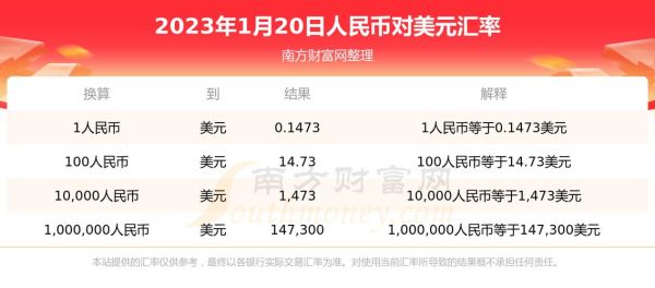 美元如何在银行兑换人民币,会收取手续费吗？如何用美金换人民币