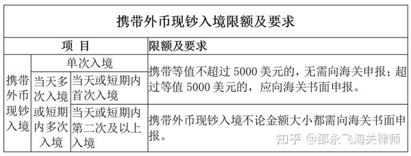 外币现钞存入规定？外币如何存入国内账户