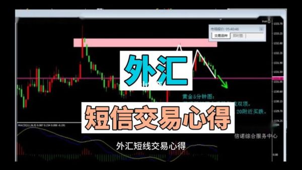 外汇短线交易有什么策略？外汇交易策略如何制定