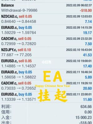 我想做一个外汇EA，但是自己不会写程序做外汇EA，有什么好办法呢？外汇如何编写自己的ea