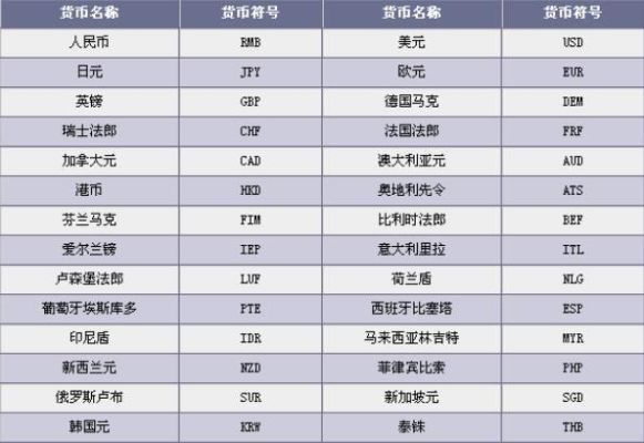 ars是什么货币符号？雅虎如何查询汇率