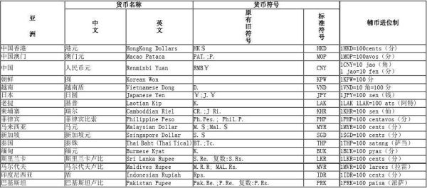 ars是什么货币符号？雅虎如何查询汇率