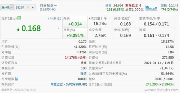 ib盈透必须美金10000才能开保证金户吗？另ib港股佣金是多少？盈透如何交易港股