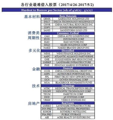 ib盈透必须美金10000才能开保证金户吗？另ib港股佣金是多少？盈透如何交易港股