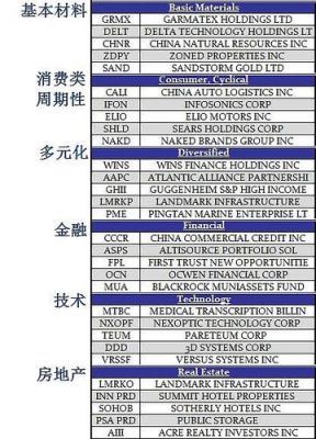 ib盈透必须美金10000才能开保证金户吗？另ib港股佣金是多少？盈透如何交易港股