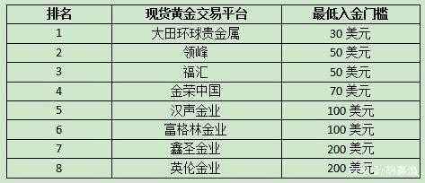 现货黄金每天的开盘时间是多少？如何理财现货黄金
