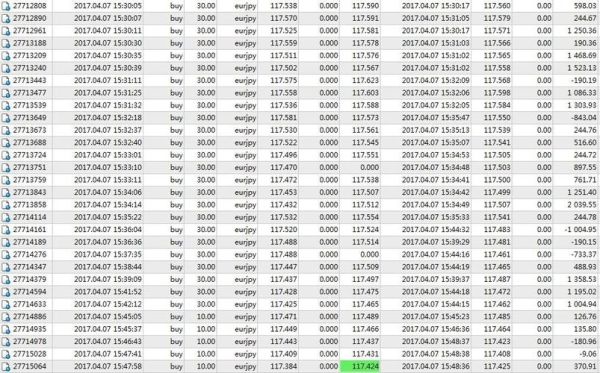 外汇一个月赚30万，工资才1万多！可信吗？外汇业务员如何给提成