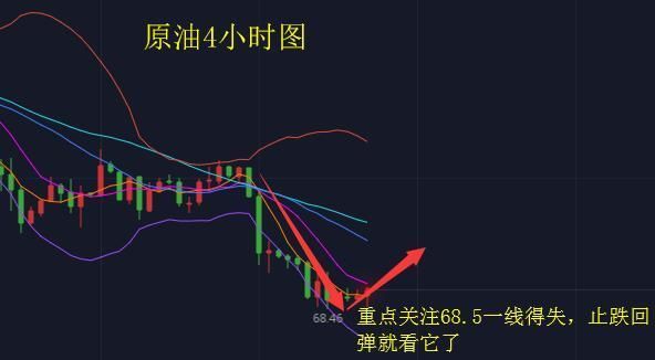 股票亏损怎样补仓解套？现货原油投资亏损时如何处理