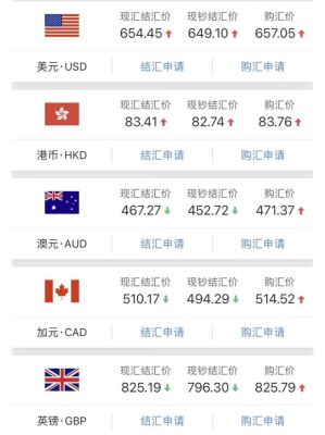 在中行怎样买英镑？如何用中行客户端购买外汇