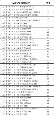 各国货币是怎么定价值的？如何换各国币