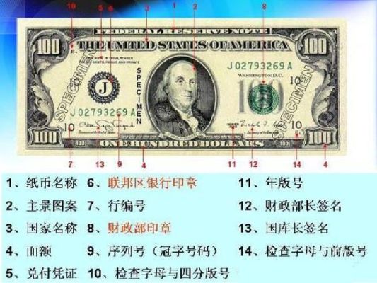 各国货币是怎么定价值的？如何换各国币