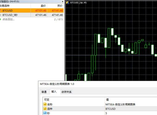 mt5秒级别周期怎么设置？mt5如何自定义时间周期指标