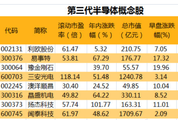 上海至微半导体难不难做？ic如何把佣金转至交易账户