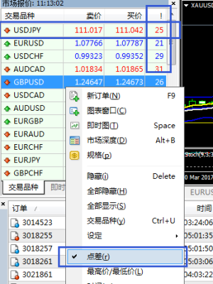 怎么看mt4里面各货币的点差？如何调出MT4里的所有货币对