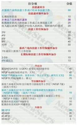 新西兰kiwibank如何向国内汇款？新西兰币如何换算成美金