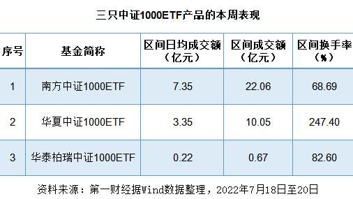 中证500etf基金是什么意思？中证500etf如何交易