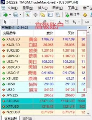 世界上最长的长度单位排名？TMGM外汇平台如何