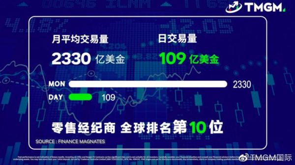 世界上最长的长度单位排名？TMGM外汇平台如何