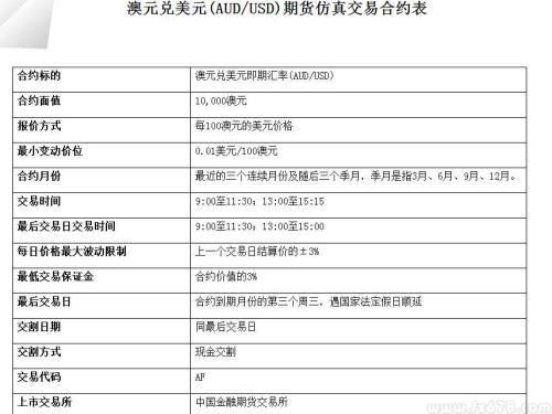 期货交易如何提高胜率？远期外汇如何做多