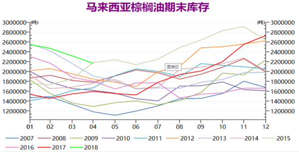 中国为什么不进口棕榈油？汇率如何影响棕榈油