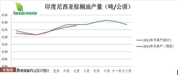 中国为什么不进口棕榈油？汇率如何影响棕榈油