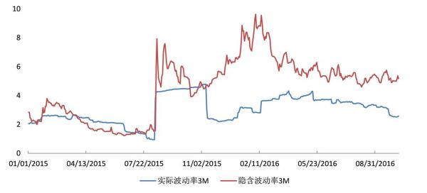 年化波动率什么意思？货币市场利率波动率如何计算