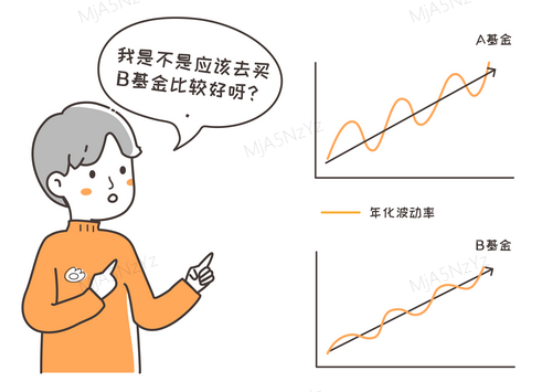 年化波动率什么意思？货币市场利率波动率如何计算
