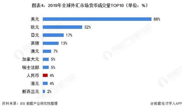 各个外汇的点差都不一样么？外汇市场如何比较两种货币