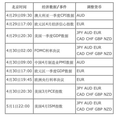 各个外汇的点差都不一样么？外汇市场如何比较两种货币