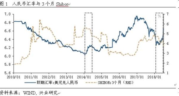 利率联动什么意思？利率与汇率是如何联动的