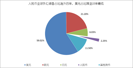 黄金占外汇储备比例高代表什么？汇率如何影响总财富