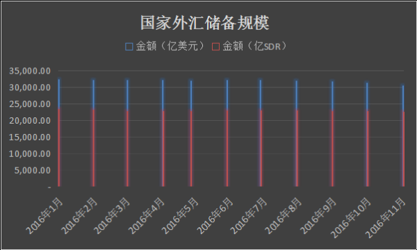 黄金占外汇储备比例高代表什么？汇率如何影响总财富