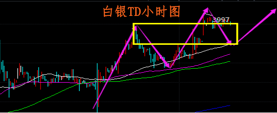 现货白银交易时间是什么时候？白银TD如何看日内波段买卖点
