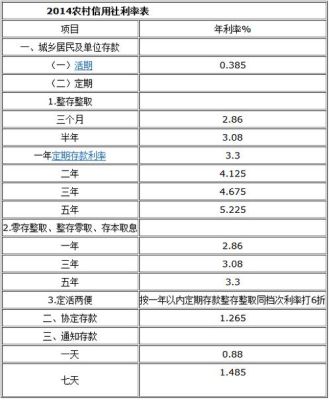 10000元2.0利息一年是多少？如何算零息债券的实际利率