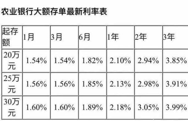 10000元2.0利息一年是多少？如何算零息债券的实际利率