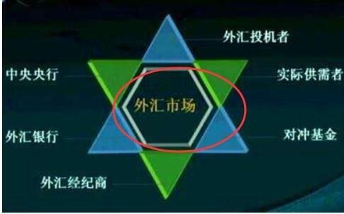 外汇市场的特征有哪些？外汇流动性如何理解