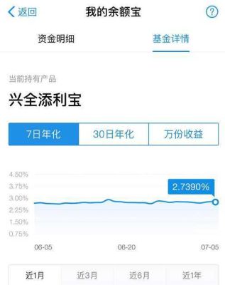 五十万元买货币基金能赚多少钱？货币对如何在五天赚50美金