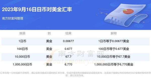五十万元买货币基金能赚多少钱？货币对如何在五天赚50美金