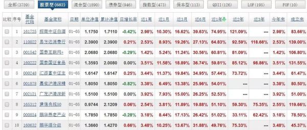 五十万元买货币基金能赚多少钱？货币对如何在五天赚50美金