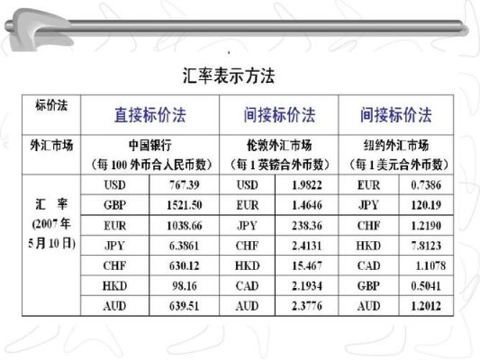 什么是外汇管制？外汇指标时间限制代码如何写