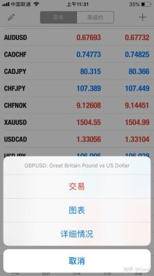 手机挂单交易怎么设置？手机版mt4限价卖出如何设置