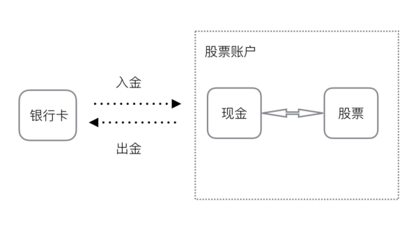贵金属的入金和出金是什么意思？入金后如何出金