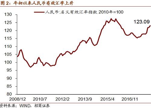 汇率高低到底是怎么回事？如何才能使汇率上升
